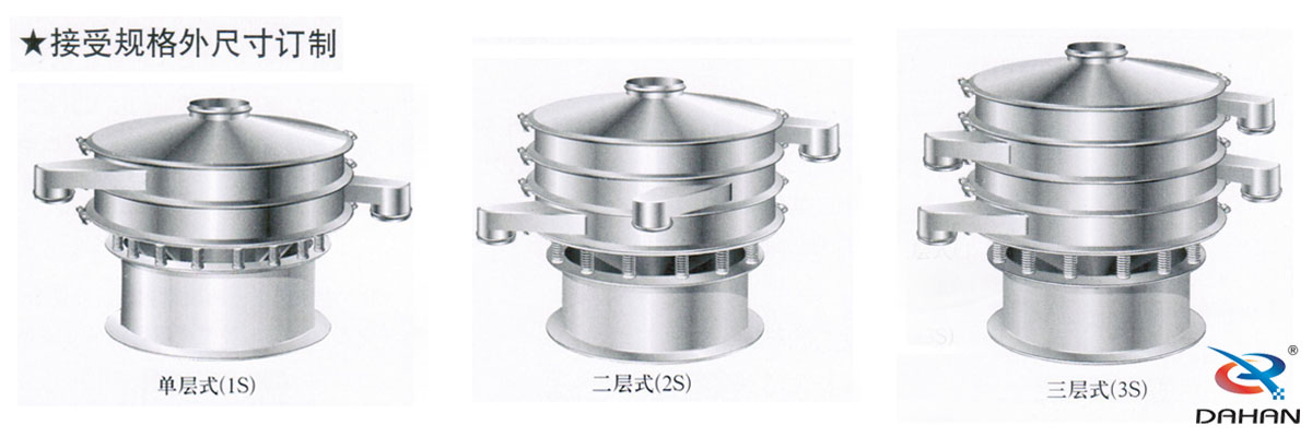 振動篩外型 振動篩外型