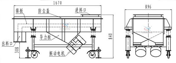 可升移動式直線振動篩結(jié)構(gòu)：篩板，防塵蓋，進料口，導(dǎo)力板，出料口，振動電機等