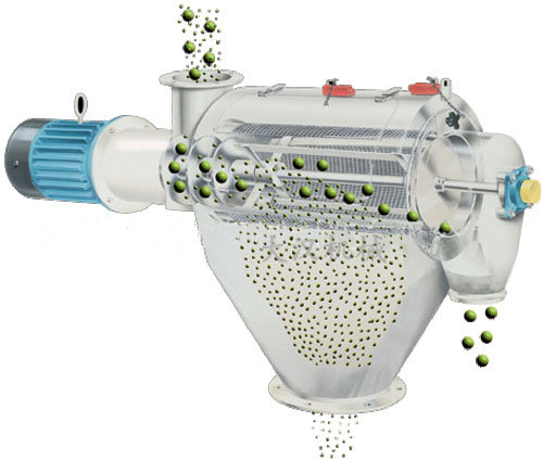 氣旋篩用過網(wǎng)筒內(nèi)風(fēng)輪葉片使物料同時受離心力和旋風(fēng)推進(jìn)力，從而使物料噴射過網(wǎng)，利用篩網(wǎng)網(wǎng)孔的大小進(jìn)行分級。