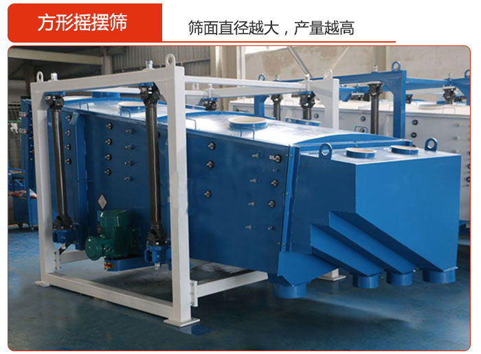 方形搖擺篩的篩面直徑越大，產(chǎn)量越高