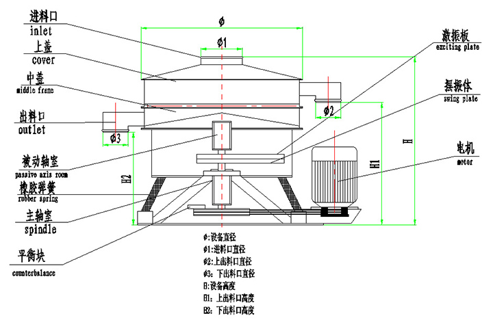 內(nèi)部結構圖