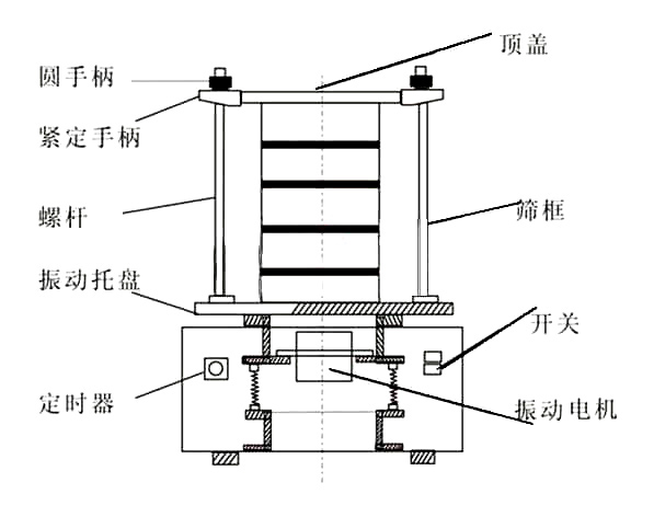 實驗室振動篩分機(jī)剖視圖