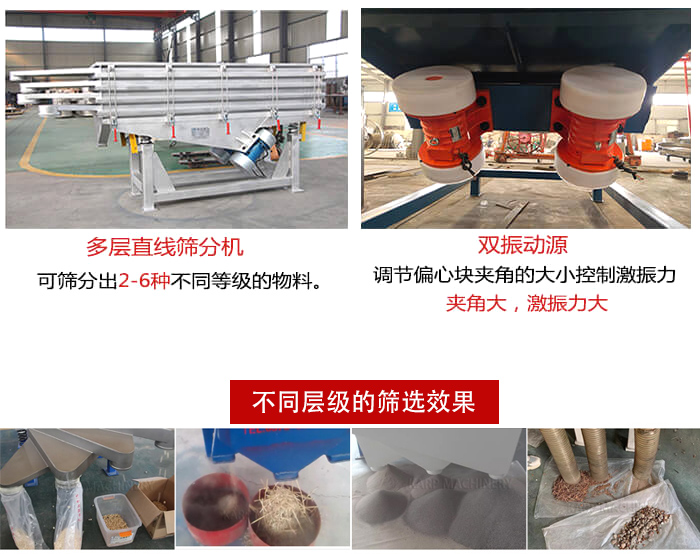 直線篩選機材質(zhì)：碳鋼，全不銹鋼，不銹鋼+碳鋼展示圖。