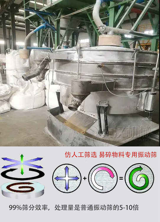 圓形搖擺篩物料運動軌跡為左右搖晃式，與傳統(tǒng)人工篩分相似；篩分精度高。