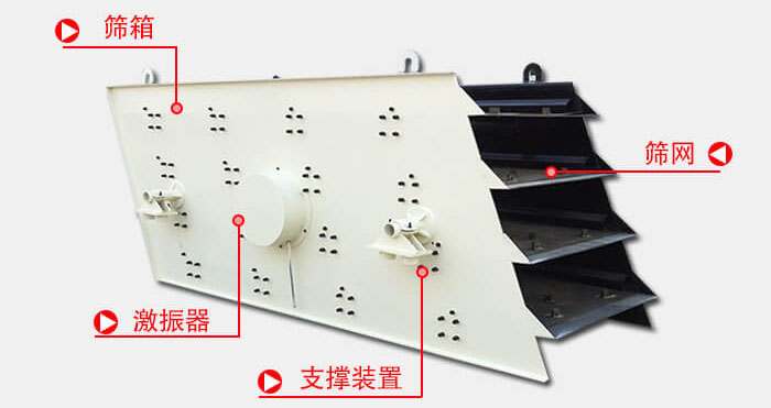 圓振動(dòng)篩由偏心式激振器、篩箱、電動(dòng)機(jī)、底座及支承裝置組成。