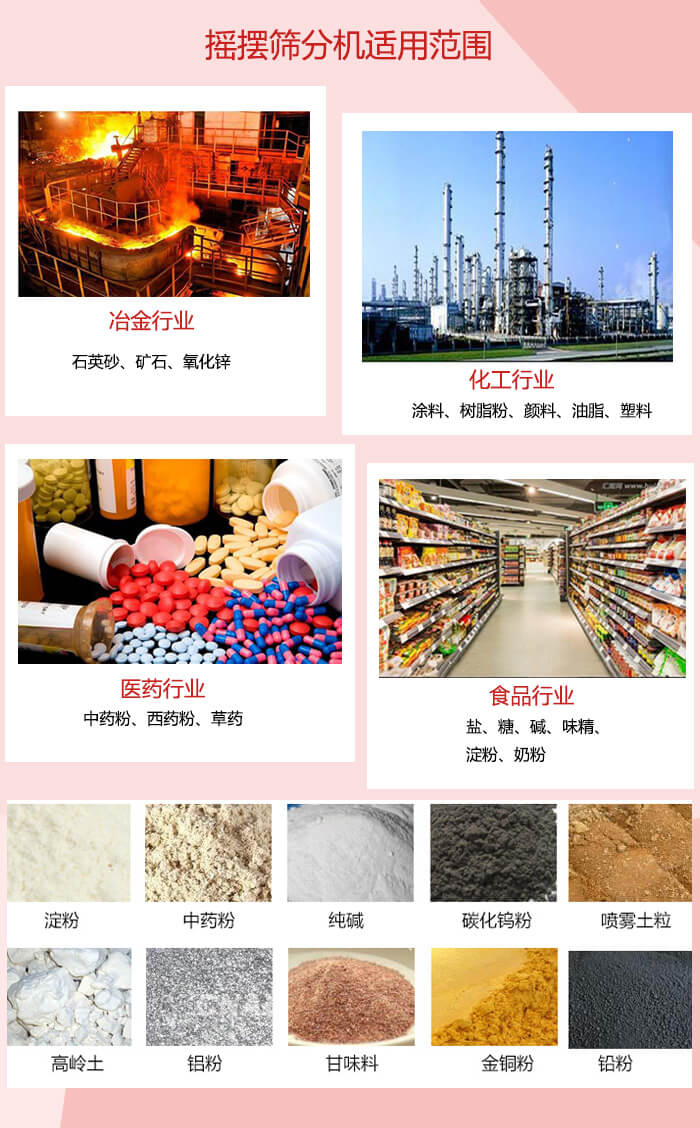 搖擺篩分機(jī)適用于：冶金化工，醫(yī)藥，食品等行業(yè)展示圖