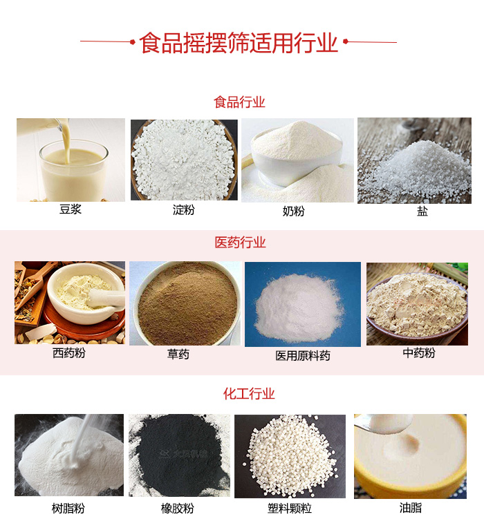 食品搖擺篩適用行業(yè)：食品，醫(yī)藥，化工等行業(yè)展示圖