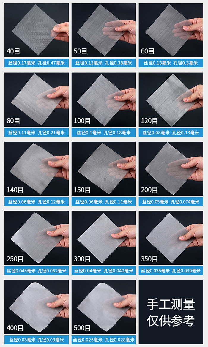 40目-500目不同目數(shù)金屬編織網(wǎng)所對應(yīng)的絲徑和孔徑展示圖，此圖僅供參考。