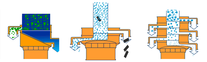 塑料振動篩單機(jī)可完成篩分，過濾，除雜三種功能。