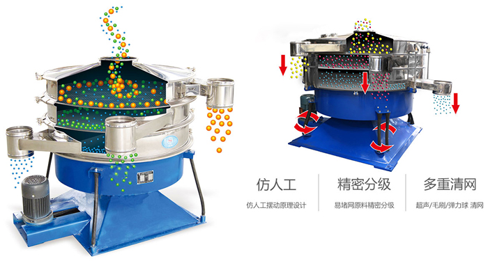 搖擺篩按照仿人工搖擺原理設(shè)計;對易堵網(wǎng)原料精密分級;超聲波、彈跳球和毛刷裝置實現(xiàn)多重清網(wǎng)