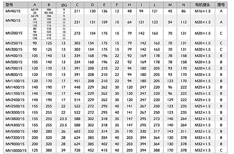 小型振動(dòng)電機(jī)安裝尺寸，尺寸對(duì)應(yīng)表